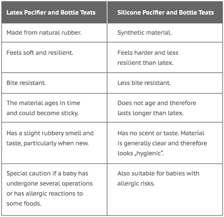 silicone pacifiers versus latex Silicone pacifiers versus latex